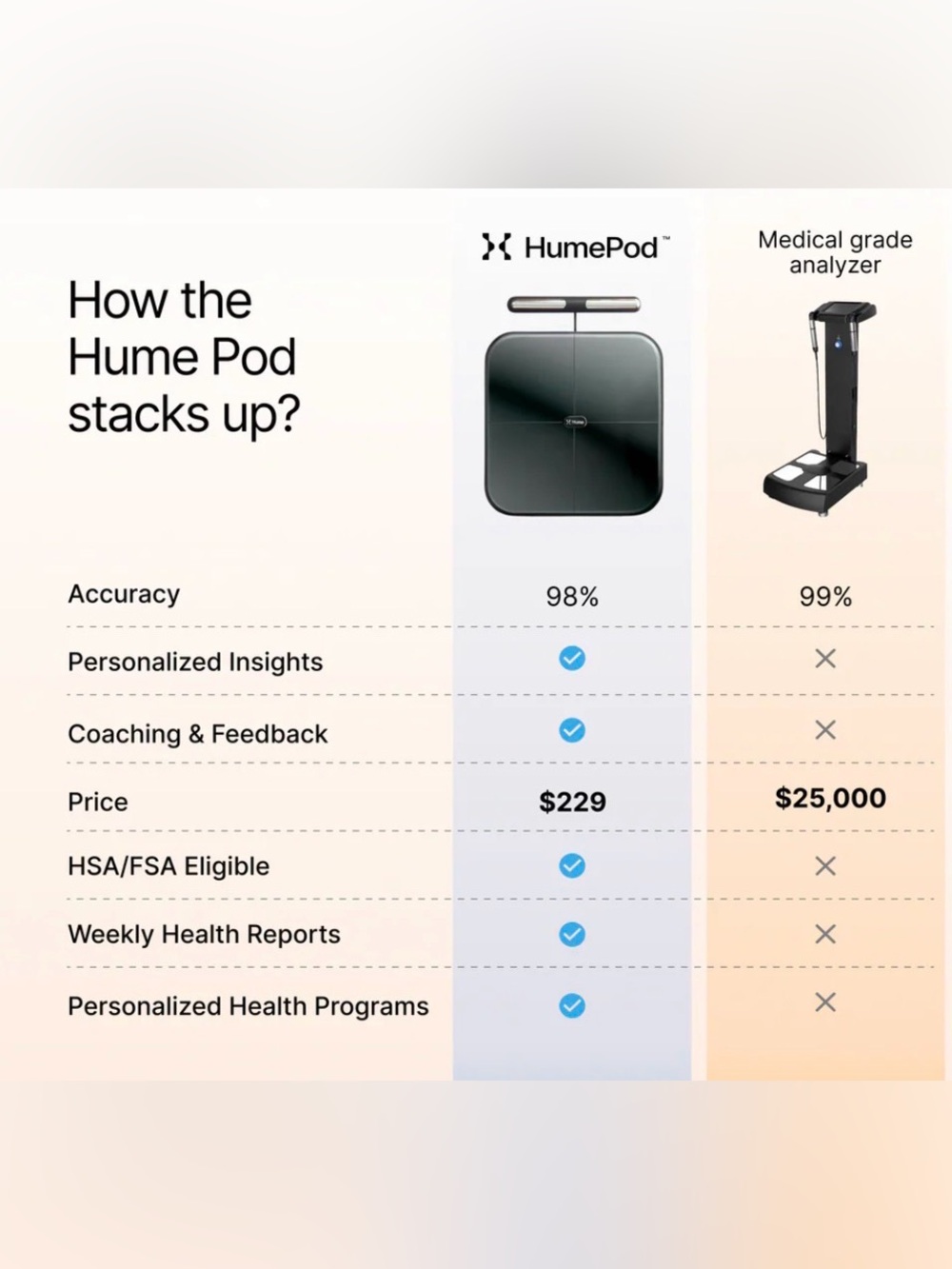 Hume Smart Body Composition Scale in Matte Black - Picture 2 of 8